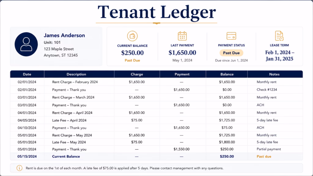 Tenant ledger report showing rent charges, payments, late fees, current balance, payment status, and running account history.
